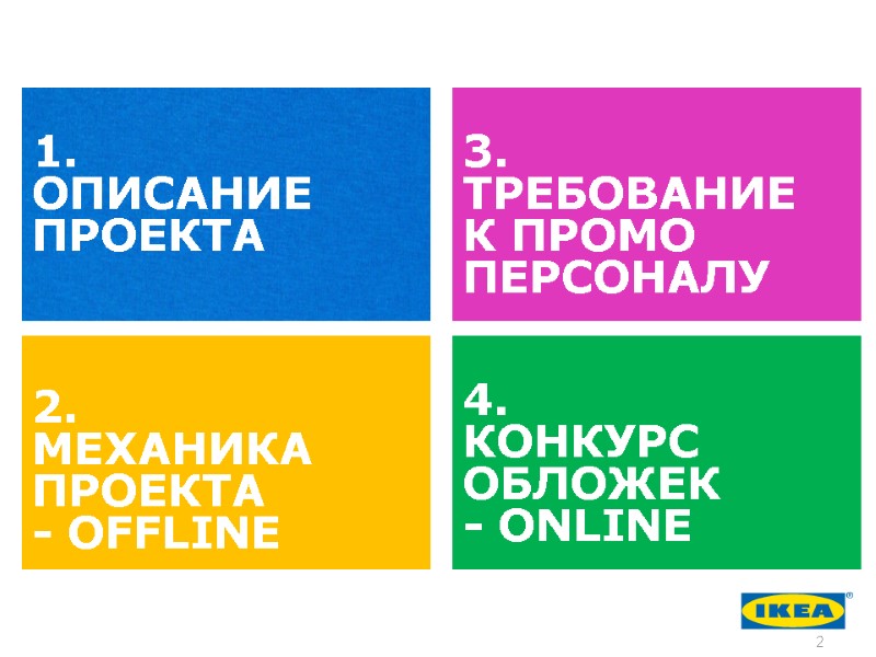 1.  ОПИСАНИЕ ПРОЕКТА 2.  МЕХАНИКА ПРОЕКТА  - OFFLINE 3.  ТРЕБОВАНИЕ